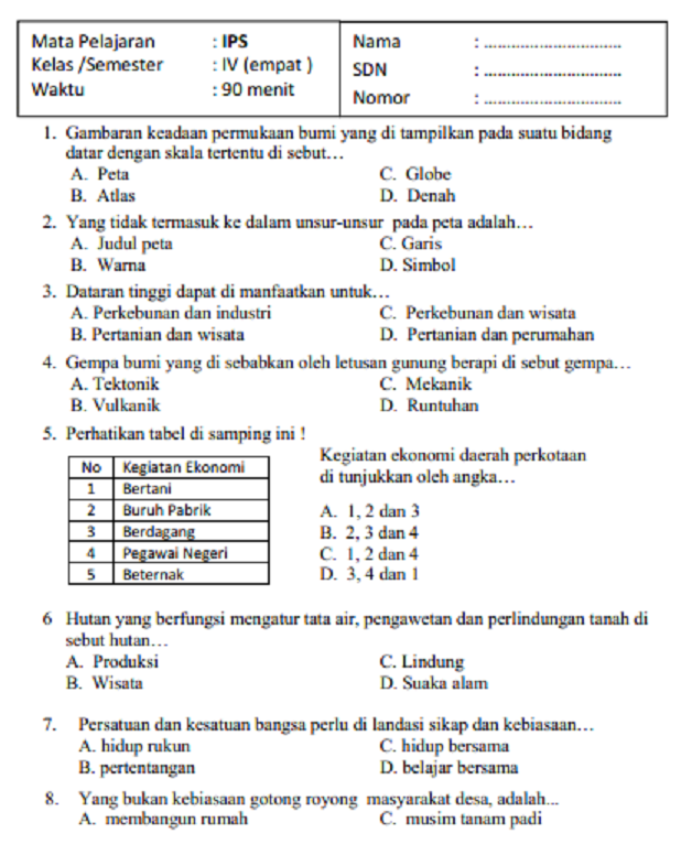 5 Fakta Mengejutkan Soal IPS Kelas 8 Semester 2 yang Selama Ini Salah Kamu Pelajari