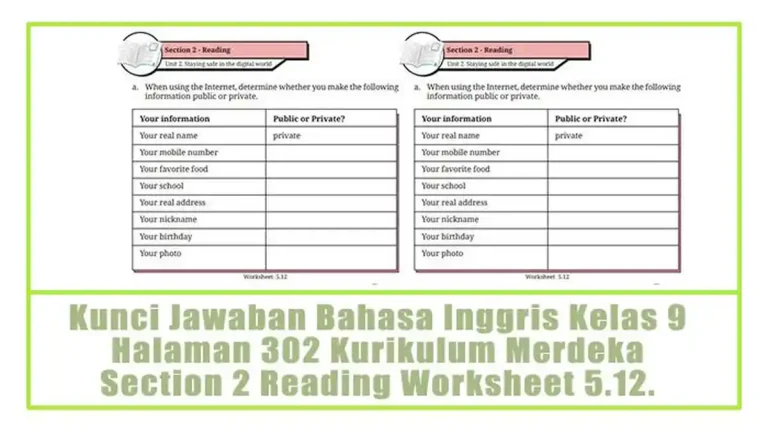 5 Fakta Mengejutkan Soal PAT Bahasa Inggris Kelas 9 Semester 2 yang Wajib Kamu Tahu