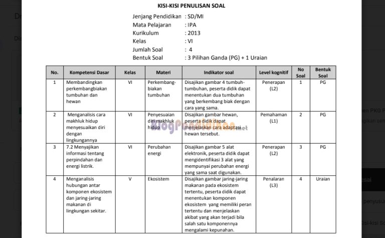 Akhirnya Terkuak! Download Kisi-Kisi dan Soal UTS SD Kelas 1 Tema 3 yang Wajib Dimiliki