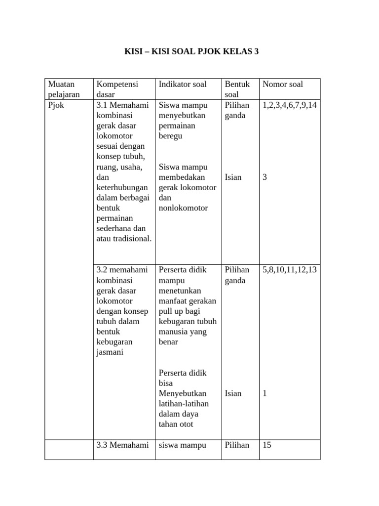 Kisi-Kisi Soal PJOK Kelas 3 PDF Kisi-Kisi Soal PJOK Kelas 3 PDF