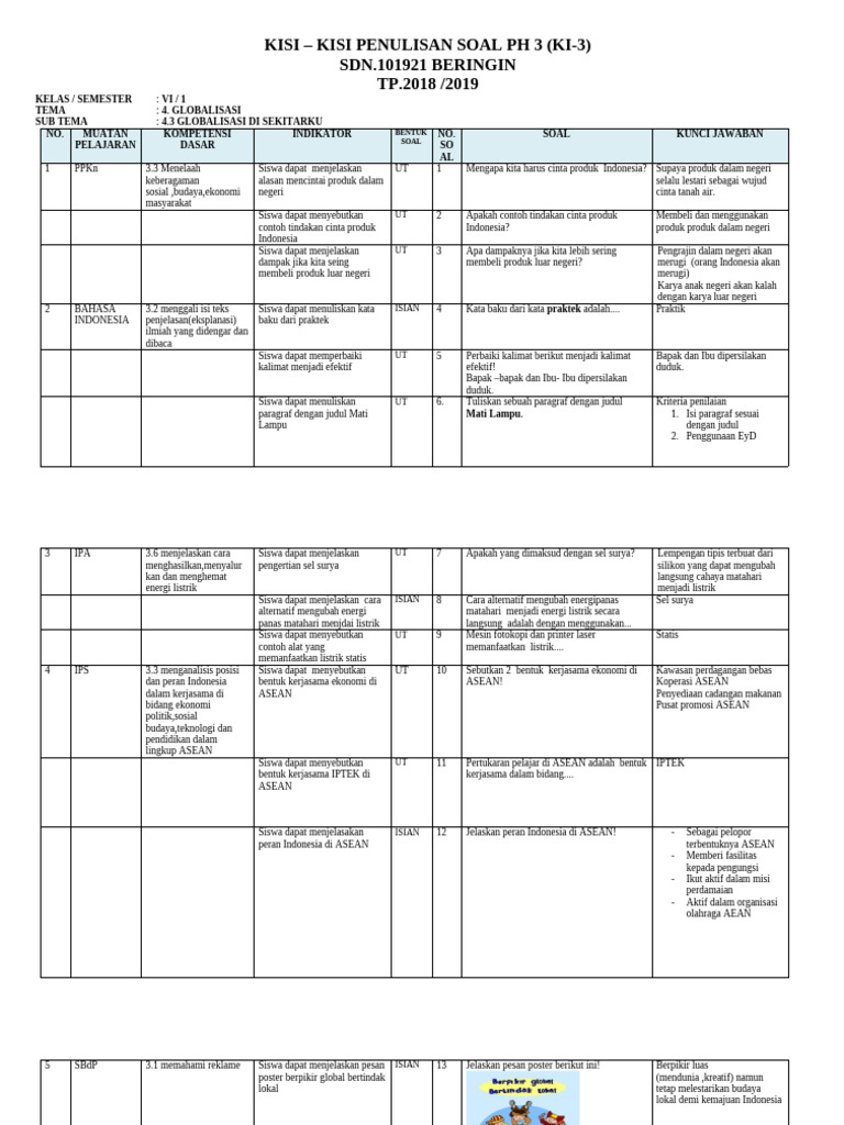 Akhirnya Tersedia Rahasia Sukses Ulangan, Download Kisi-Kisi Soal UH PH Kelas 6 Tema 3 Lengkap