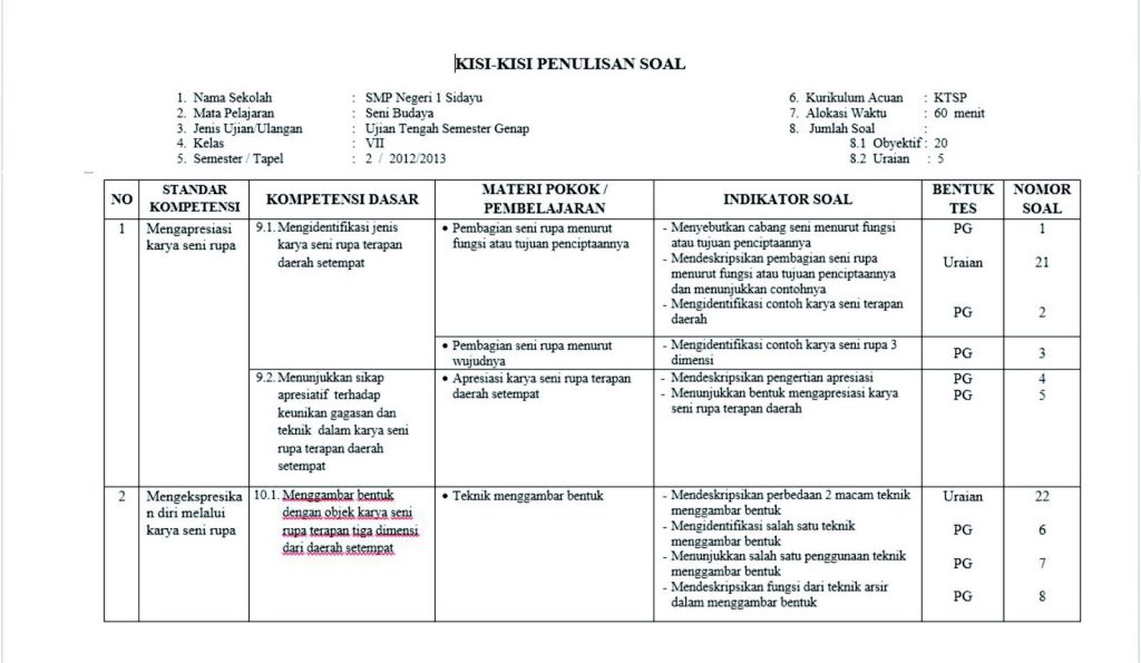 Wajib Tahu! Ini Rahasia Sukses Download Kisi-Kisi Soal UTS Kelas 3 SD Semester 2