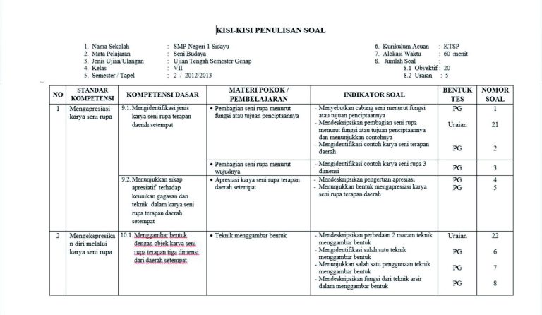Wajib Tahu! Ini Rahasia Sukses Download Kisi-Kisi Soal UTS Kelas 3 SD Semester 2