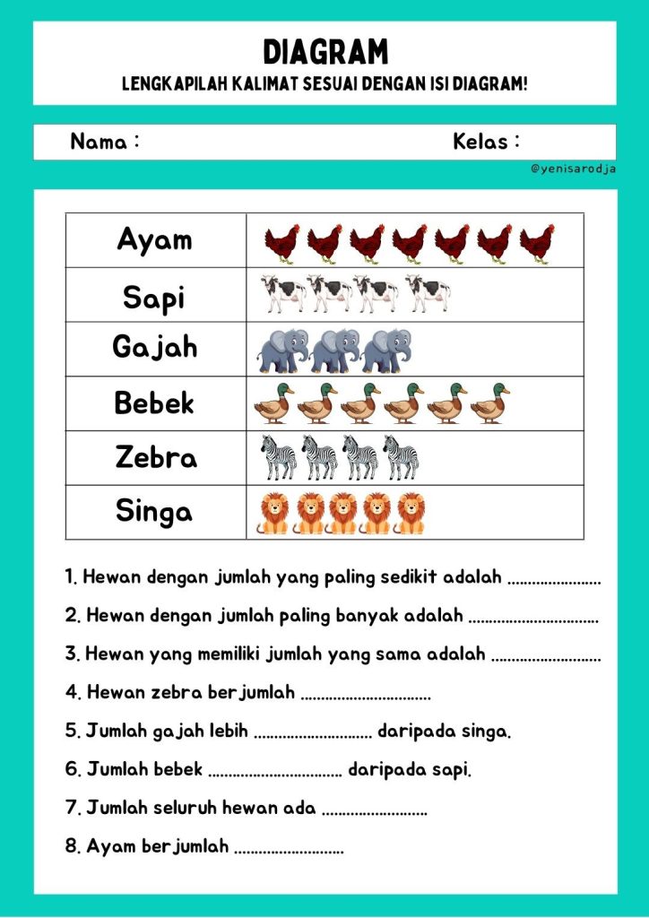 5 Fakta Ternyata Contoh Soal MTK Kelas 2 SD HD Kartun Jadi Kunci Anak Suka Berhitung
