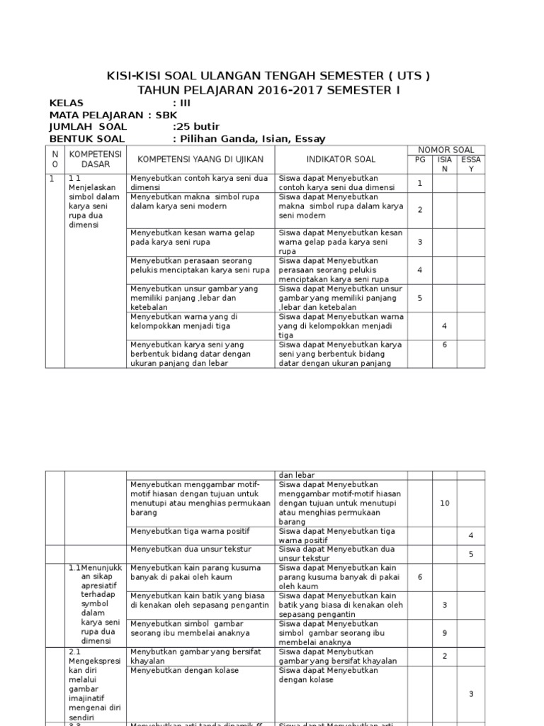 Download Kisi-Kisi Soal IPA SD Kelas 3 Terbaru 2026, Wajib Tahu 7 Materi yang Sering Keluar Saat Ujian