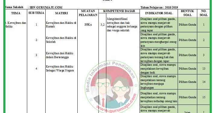Download Kisi-Kisi Soal Kelas 3 UAS Matematika Semester 1 Lengkap Kunci Jawaban Terbaru 2026