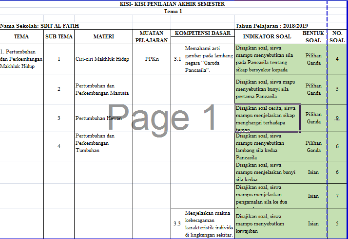 Ternyata Ini Rahasia Download Kisi-Kisi Soal Kelas 3 Tema 1 Revisi 2018 Paling Lengkap untuk Persiapan Ujian 2026