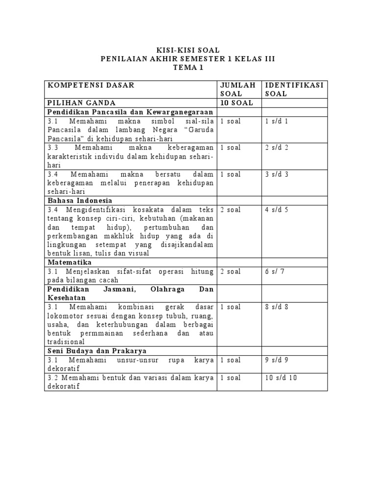 download kisi-kisi soal kelas 3 semester 1 pdf