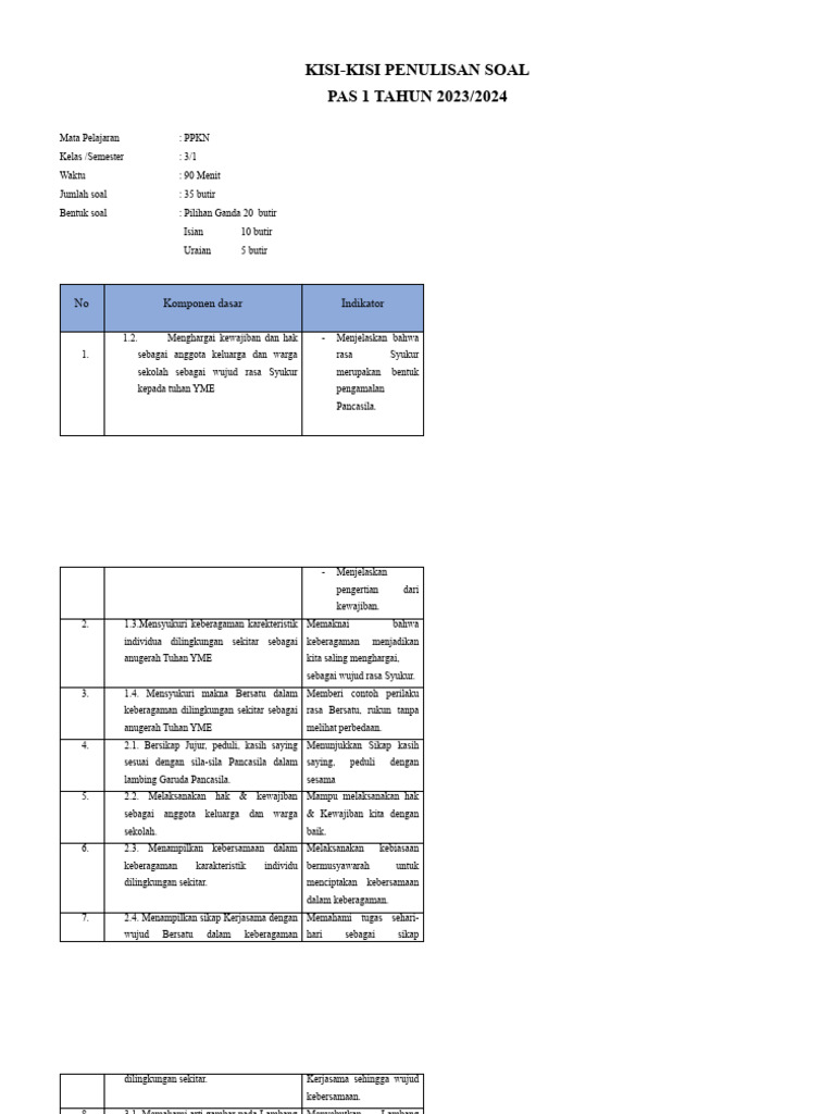 Kisi-Kisi Soal PKN Kelas 3 SD Semester 1 PDF Kisi-Kisi Soal PKN Kelas 3 SD Semester 1 PDF