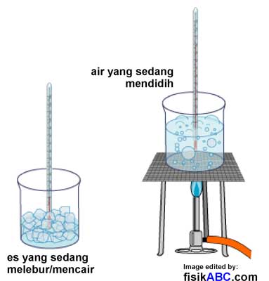 Rahasia Lolos Ujian dengan Soal Tematik Kelas 6 Tema 1 Subtema 3 Bimbel Brilian
