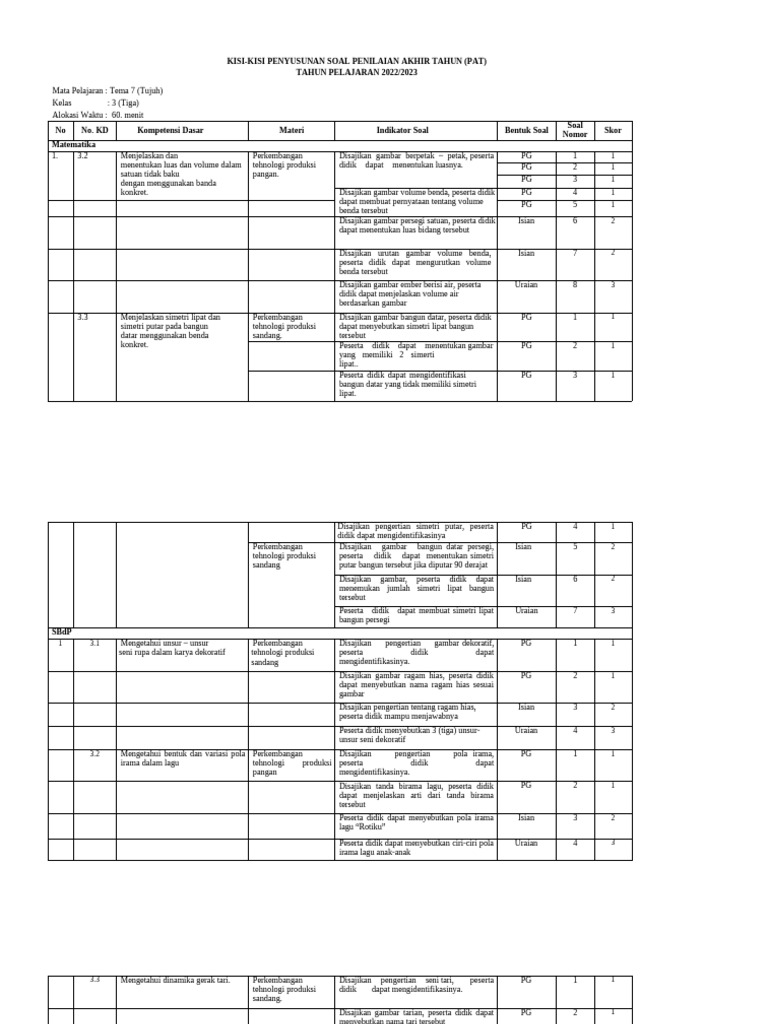 Terbukti Download Kisi Soal Kelas 3 Tema 7 Lengkap, 50 Soal Tes Petugas Haji 2026