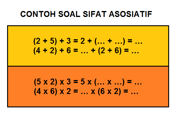 Ternyata Ini Rahasia Cepat Jawab Soal Sifat Asosiatif Kelas 3 SD yang Jarang Diketahui